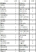 Thumb for states.jpg (53 
KB)